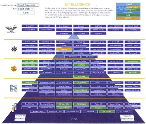 Figure 3 from U.S. Air Force Intelligence Officer Transformation: For Better or Worse ...