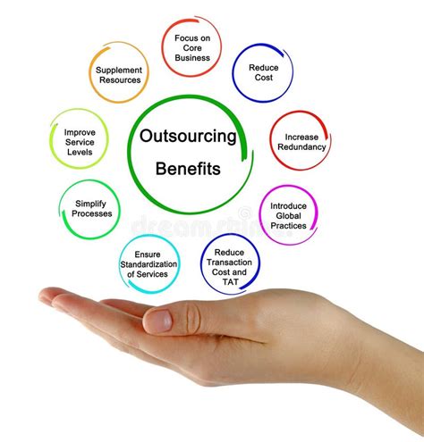 Benefits of Business Outsourcing Stock Illustration - Illustration of diagram, processes: 239325435