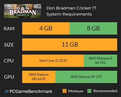 Don Bradman Cricket 17 System Requirements - Can I Run It ...