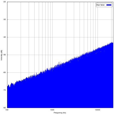 Colors of noise - Wikipedia