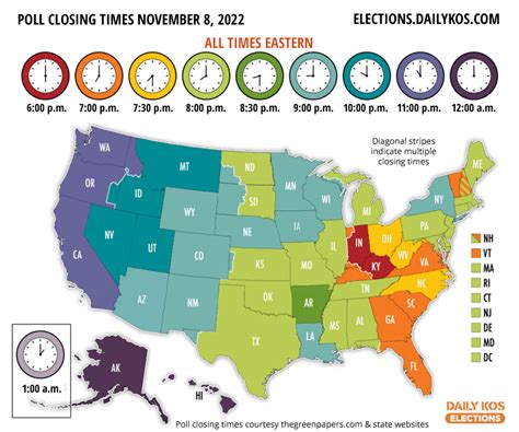 Daily Kos Elections Nov. 8, 2022 poll closing times map