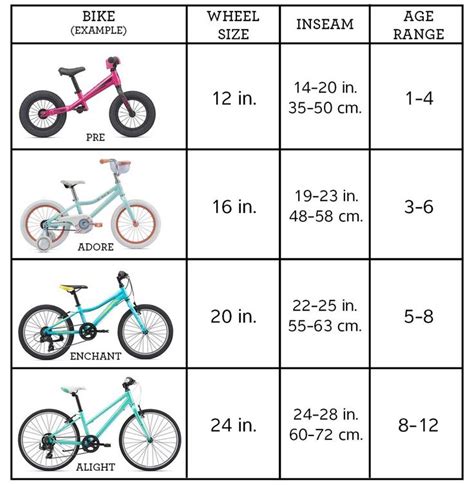 Bike Measurements | Bike frame, 20 inch bike, Best kids bike