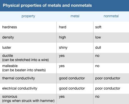 metal - Students | Britannica Kids | Homework Help