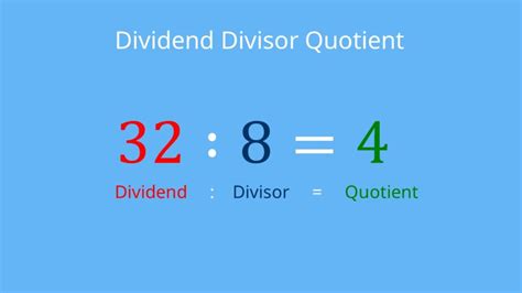 Dividend Divisor Quotient • Erklärung mit Beispiel · [mit Video]