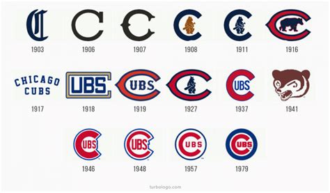 Chicago Cubs Logo Design – History, Meaning and Evolution | Turbologo