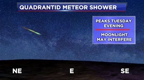 What time is the meteor shower tonight? All you need to know and more ...