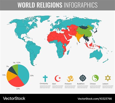 World religions infographic with map charts Vector Image