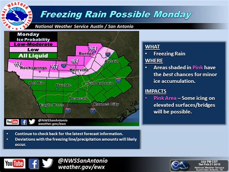 Winter Storm to bring widespread impacts to Texas