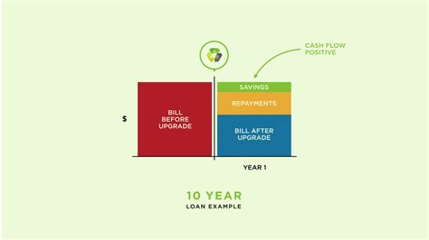 Animated Cashflow - Sustainable Australia Fund