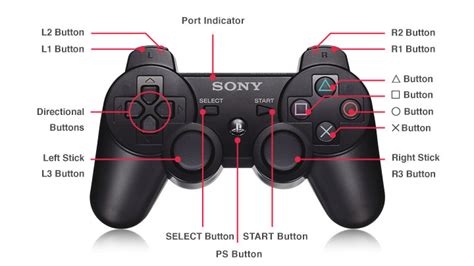 Playstation 1 Controller Buttons