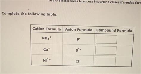 Solved The compound (NH4)2S is an ionic compound. What are | Chegg.com