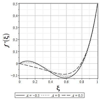 Radial velocity for different A when R o = 10, N = 0.1 | Download Scientific Diagram