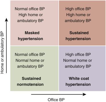 Blood pressure in chronic kidney disease: conclusions from a Kidney ...