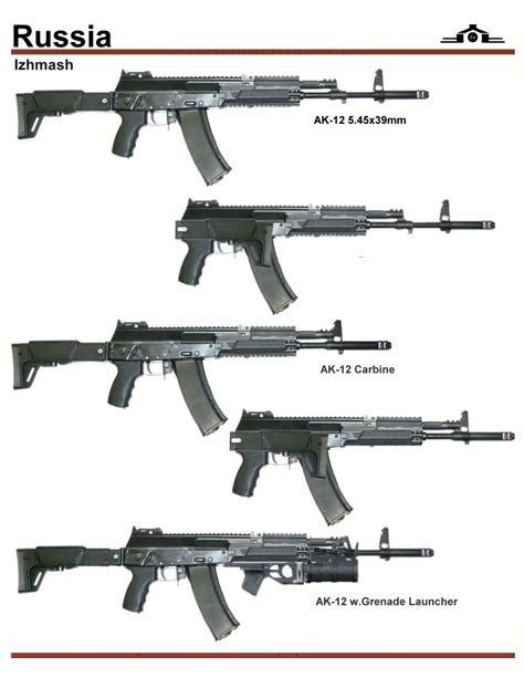 AK-12 variants | SpaceBattles Forums