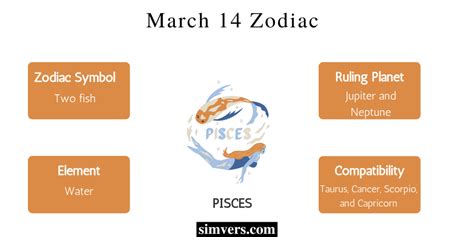 March 14 Zodiac: Birthday, Personality, & More (Must Read)