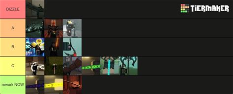 Deepwoken Legendary tierlist Tier List (Community Rankings) - TierMaker