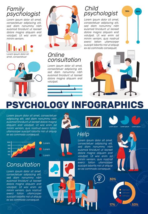 Free Vector | Psychology counseling infographics