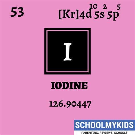 The Power of Iodine: Facts, Properties, and Uses