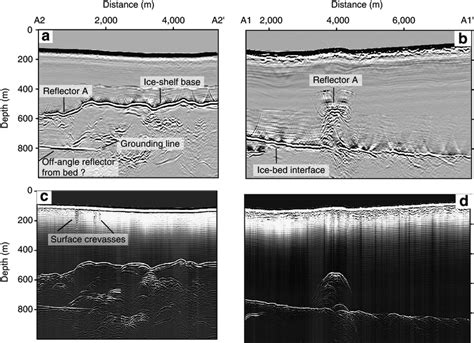 | Plain view of ice-shelf channel formation. 2D representation of the... | Download Scientific ...