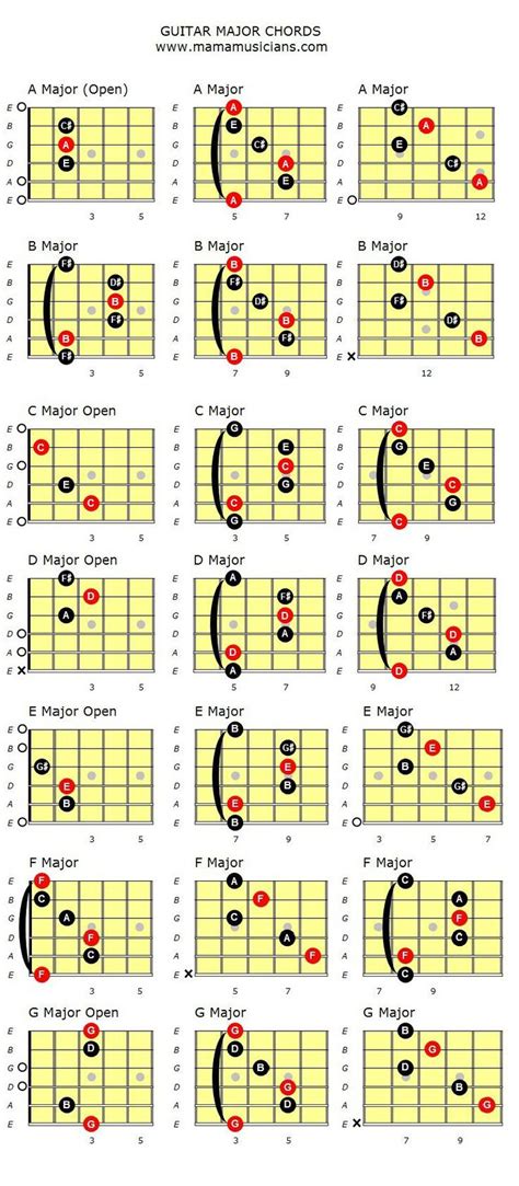 17 Best images about Bass: Scales / Pattern / Chords on Pinterest ...