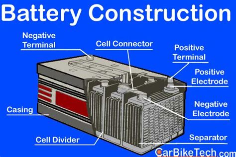 Servicing Automotive Battery | Create WebQuest