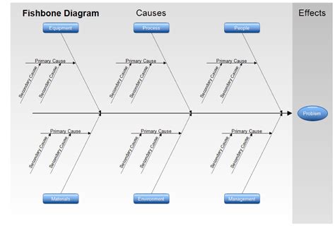 43 Great Fishbone Diagram Templates & Examples [Word, Excel]