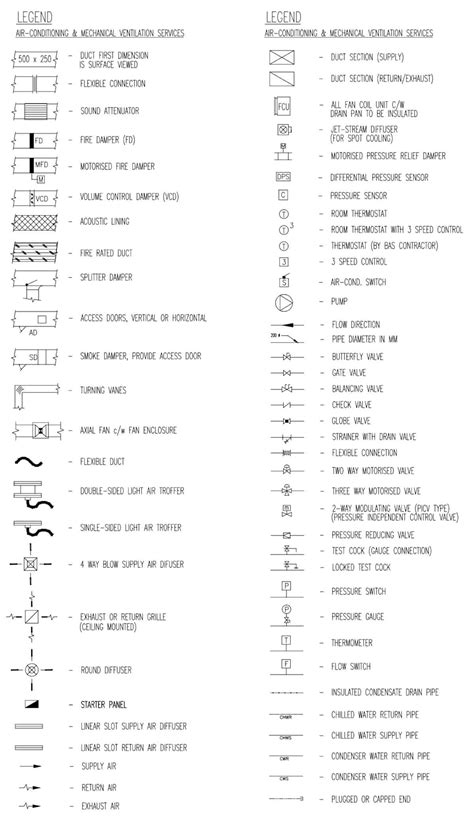 How to Read HVAC Drawings? (Title Block & Symbols) | aircondlounge (2022)