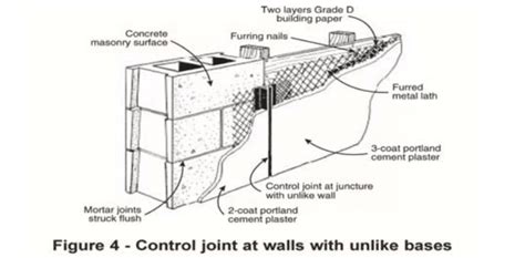 Stucco Installation On Block Wall Guide | Free Quotes (904) 606-5353