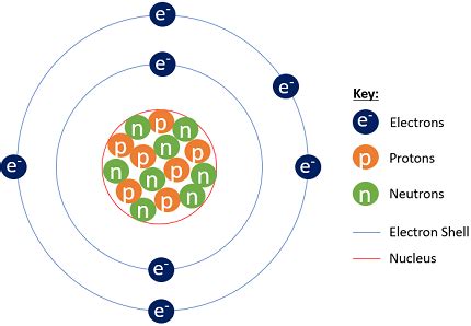 Sketch a drawing of an atom of a Nitrogen-15 isotope, showing the correct number of protons and ...