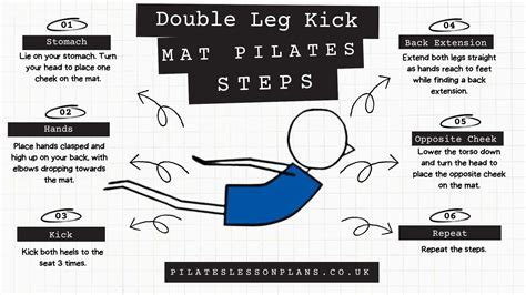 How to teach Double Leg Kick Pilates Exercise In 6 Steps