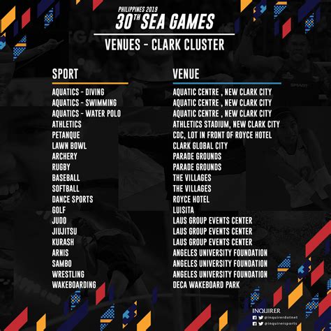 LIST: Venues for 2019 SEA Games | Inquirer Sports