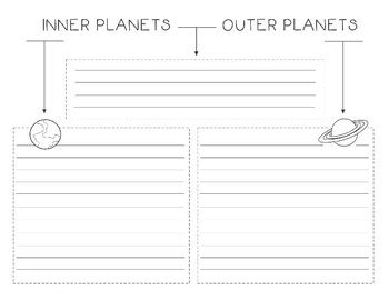 Inner and Outer Planets Comparison by A Learning Feast | TpT