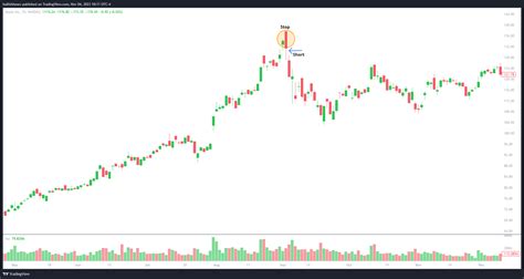 Bearish Engulfing Pattern: What It Is, Indicates, and Examples