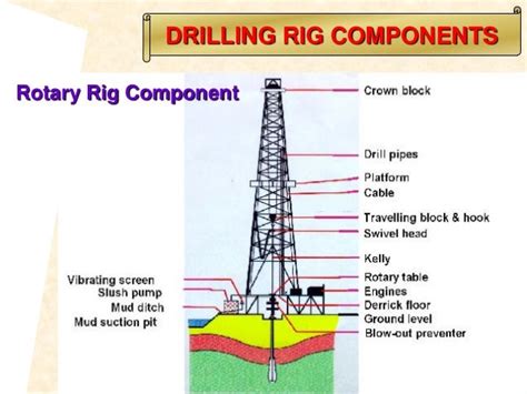 Drilling and producing well