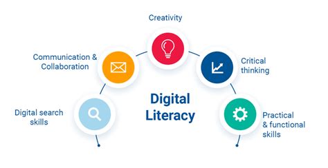 St. Matthew's Primary School Digital Strategy : Digital Literacy