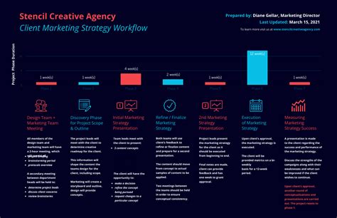 15+ Project Timeline Templates for Word & PowerPoint – Avasta