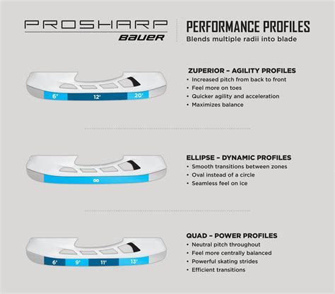 Ice Hockey Skate Blade Profile: 5 Expert Tips for Optimal Performance ...