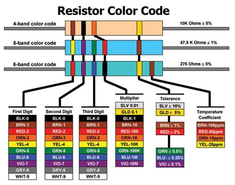 A potência do motor rotativo: Resistor color code chart pdf