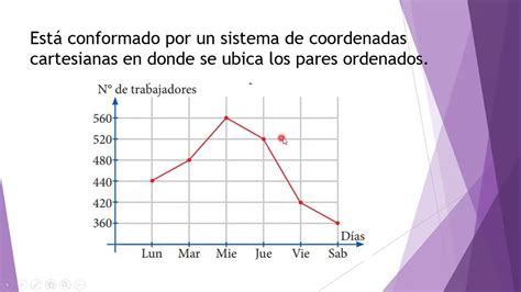 Matemática/Gráfico lineal/Segundo grado de Primaria/Prof. Cecilia Pozo Madrid. - YouTube