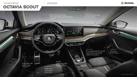 ŠKODA OCTAVIA SCOUT - Infographic - Škoda Storyboard