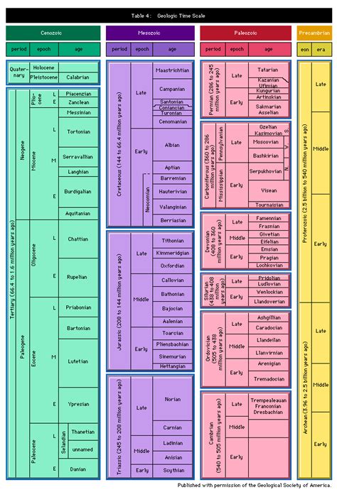 Paleozoic