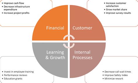 What Is The Gartner Magic Quadrant And Why It Matters In, 58% OFF