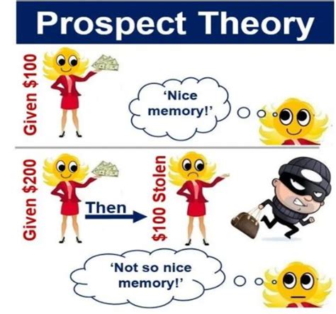 Framing Effect Example Psychology | Webframes.org