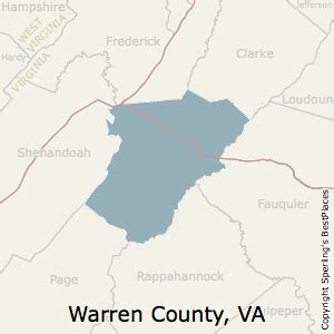 Warren County, Virginia Climate