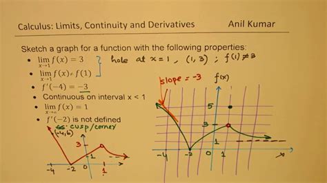 [最新] sketch the graph of function f(x)= x 1 184197-Sketch the graph of ...