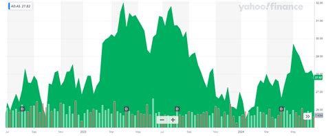 Ahold Delhaize Offers A 4% Dividend Yield With A 45% Payout Ratio (OTCMKTS:ADRNY) | Seeking Alpha