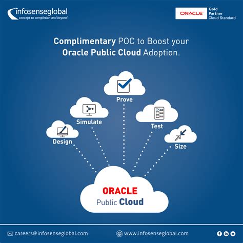 Oracle Cloud