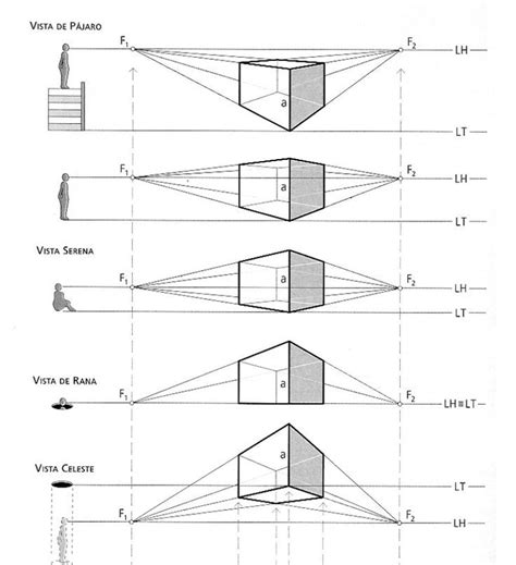 Resultado de imagen para perspectiva dibujo IDEAS BASICAS | Perspective drawing architecture ...