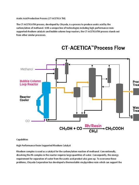 Acetic Acid Production Process | PDF