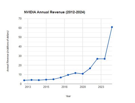 Nvidia (NVDA) earnings Q4 2023: REV. $22.1B (EST. $20.12B) EPS 5.16 ...